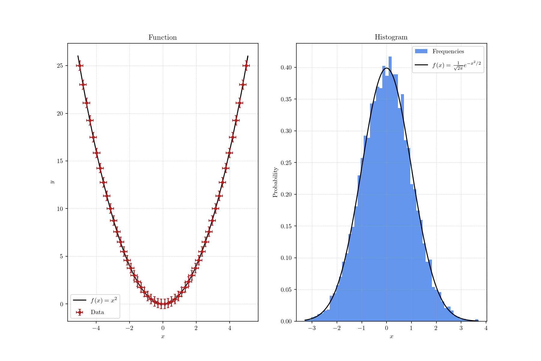 Plotter example